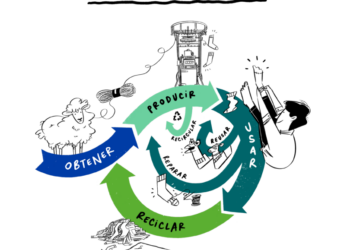 Tomado de: Hoja de ruta para un Chile circular al 2040